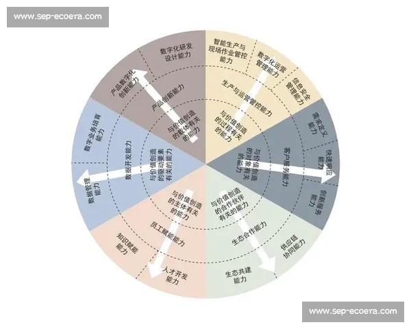围绕动作效率优化的系统方法与实践路径全面提升执行表现